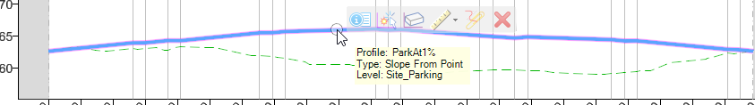 Parking Perimeter Profile